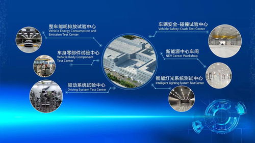 技術(shù)引擎，驅(qū)動向新 一汽-大眾新技術(shù)開發(fā)中心在長春落成，開啟創(chuàng)新新篇章